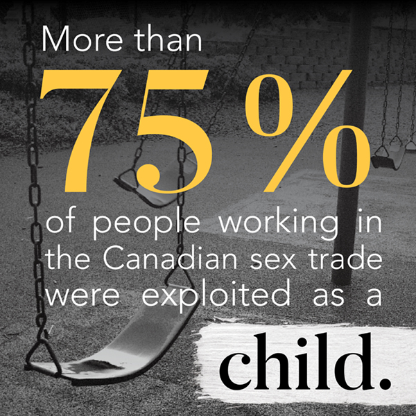 75%children