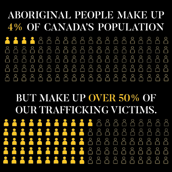 aboriginalmajority